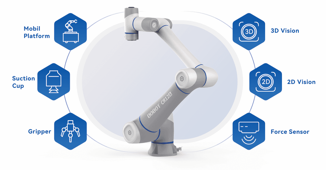 https://a.storyblok.com/f/298593/1103x577/1c29e0177f/dobot-conectivity.png https://a.storyblok.com/f/298593/1103x577/1c29e0177f/dobot-conectivity.png